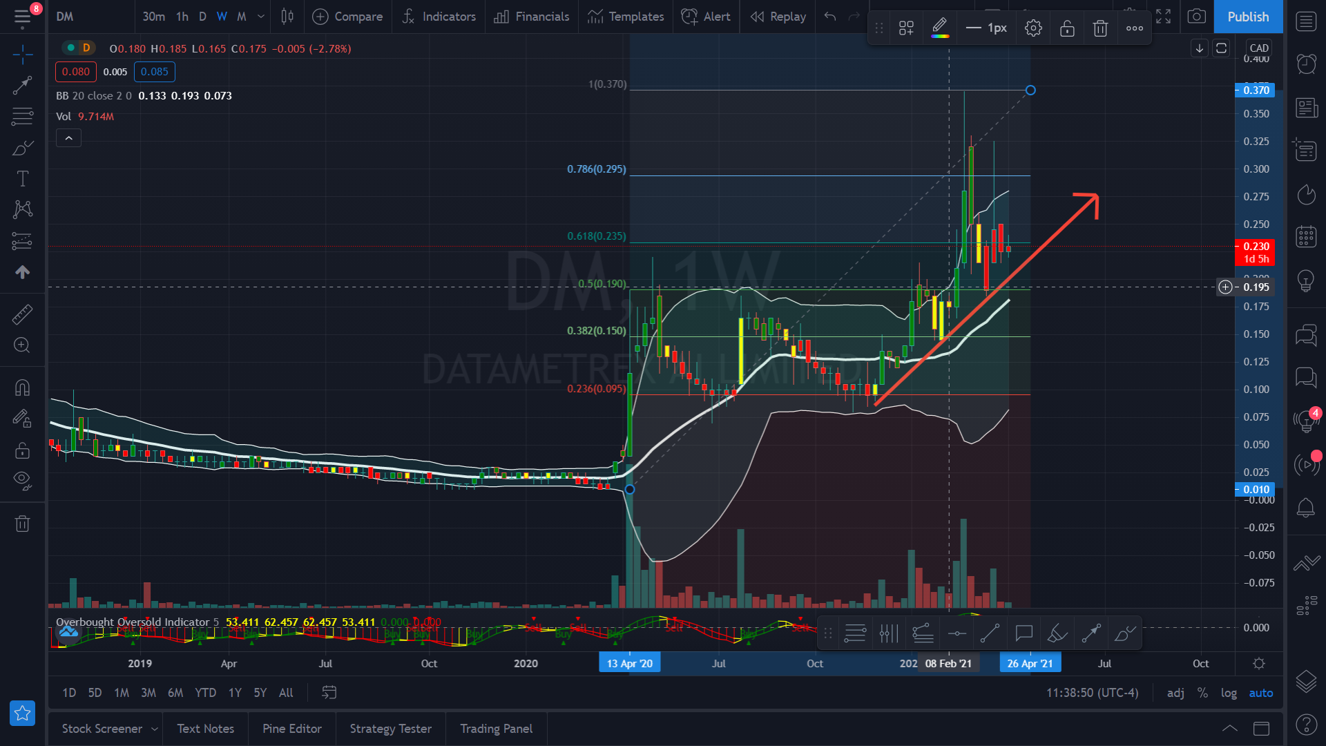 Datametrex undervalued? Datametrex